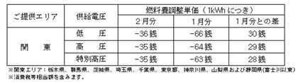 産業・環境創造リエゾンセンター