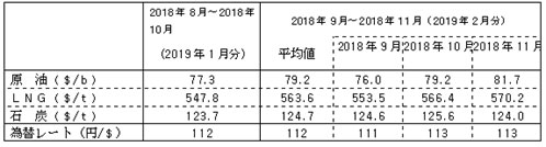 産業・環境創造リエゾンセンター