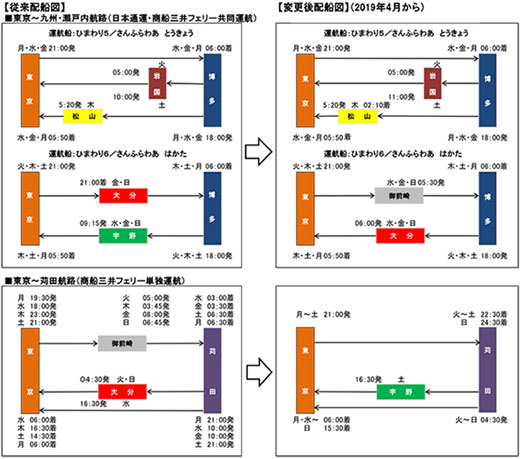 オフセット・クレジット販売  熊本いいくに県民発電所株式会社