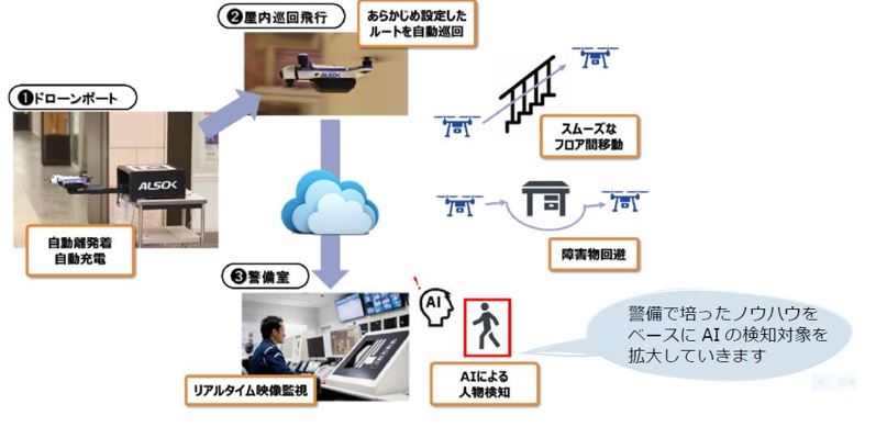 産業・環境創造リエゾンセンター