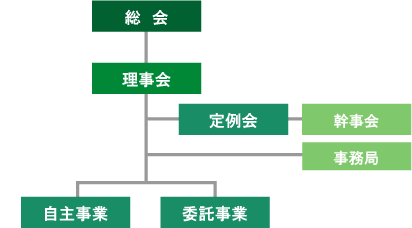 組織図